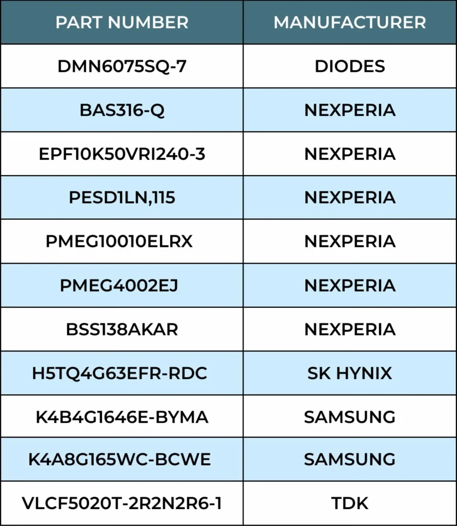 High-risk or Counterfeit Electronic Components: Ams Solutions Quality Assurance Centre November 2025 Report